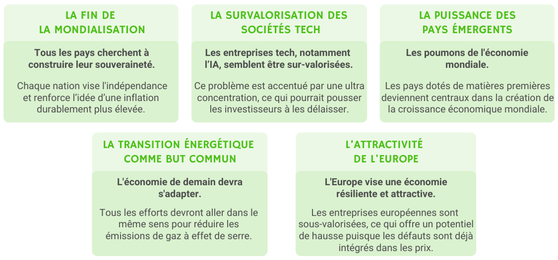 Les convictions de MPP